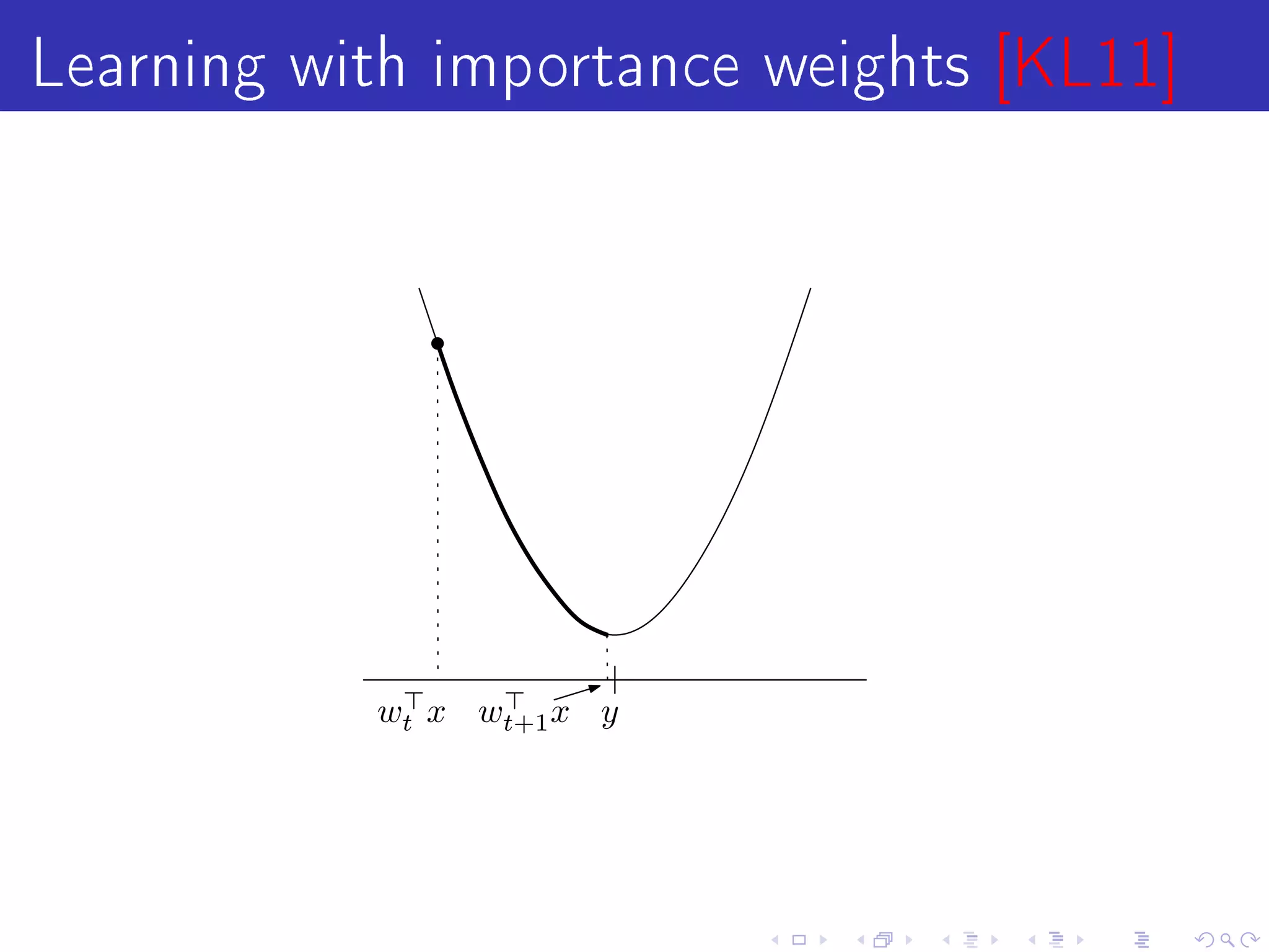 Learning with importance weights [KL11]




           wt x wt+1 x y
 