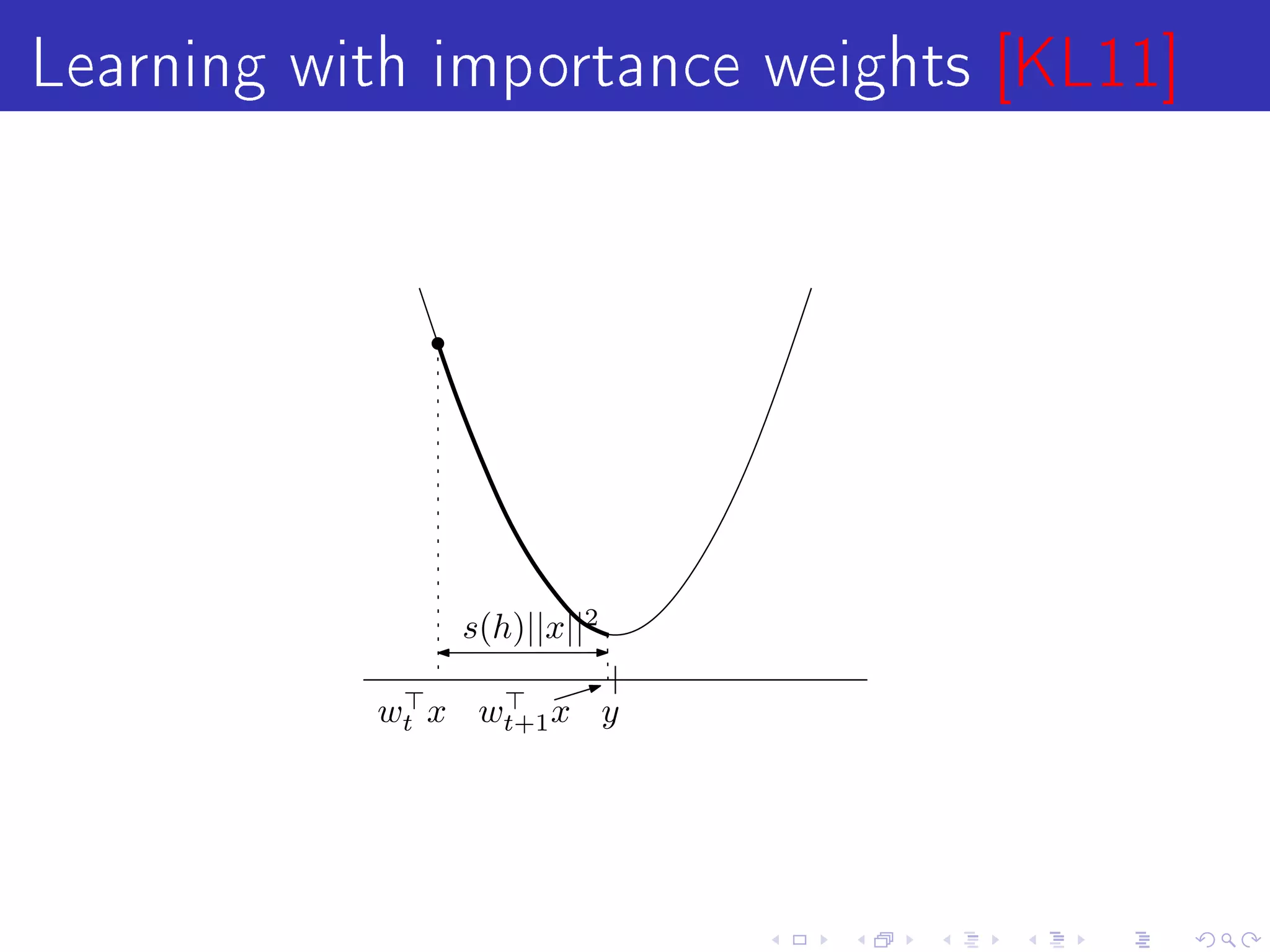 Learning with importance weights [KL11]




               s(h)||x||2

           wt x wt+1 x y
 