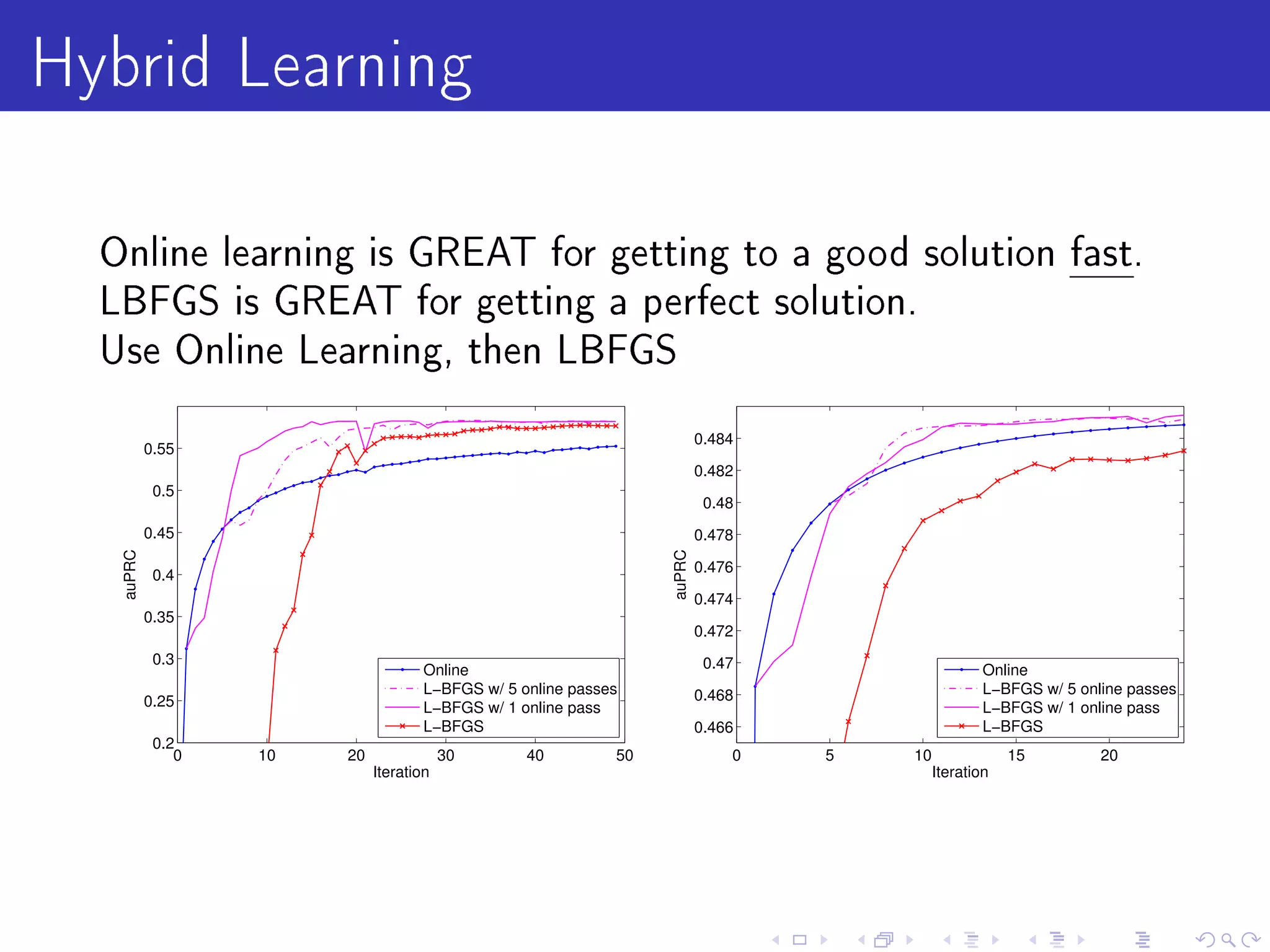 Hybrid Learning
  Online learning is GREAT for getting to a good solution fast.
  LBFGS is GREAT for getting a perfect solution.
  Use Online Learning, then LBFGS

                                                                          0.484
           0.55
                                                                          0.482
            0.5
                                                                           0.48
           0.45                                                           0.478
   auPRC




                                                                  auPRC
                                                                          0.476
            0.4
                                                                          0.474
           0.35
                                                                          0.472
            0.3                                                            0.47
                                     Online                                                        Online
                                     L−BFGS w/ 5 online passes            0.468                    L−BFGS w/ 5 online passes
           0.25                      L−BFGS w/ 1 online pass                                       L−BFGS w/ 1 online pass
                                     L−BFGS                               0.466                    L−BFGS
            0.2
               0   10   20               30       40         50               0   5   10               15         20
                             Iteration                                                     Iteration
 