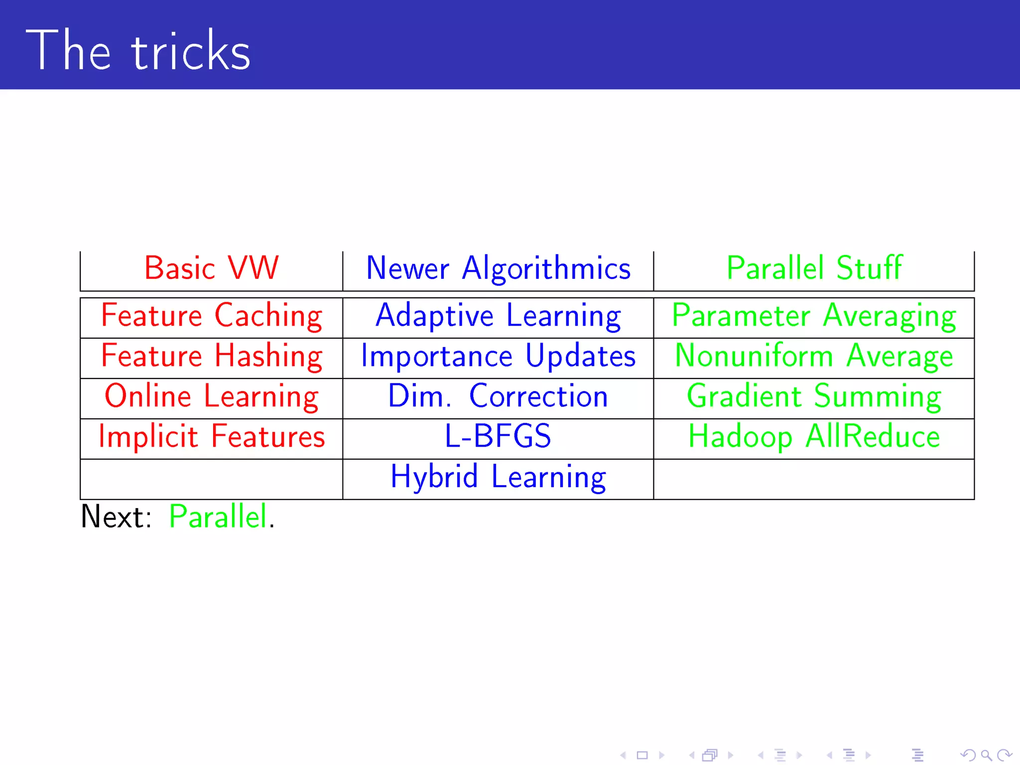 The tricks

      Basic VW         Newer Algorithmics      Parallel Stu

   Feature Caching     Adaptive Learning    Parameter Averaging
   Feature Hashing     Importance Updates   Nonuniform Average
   Online Learning      Dim. Correction     Gradient Summing
   Implicit Features        L-BFGS           Hadoop AllReduce
                        Hybrid Learning
  Next: Parallel.
 