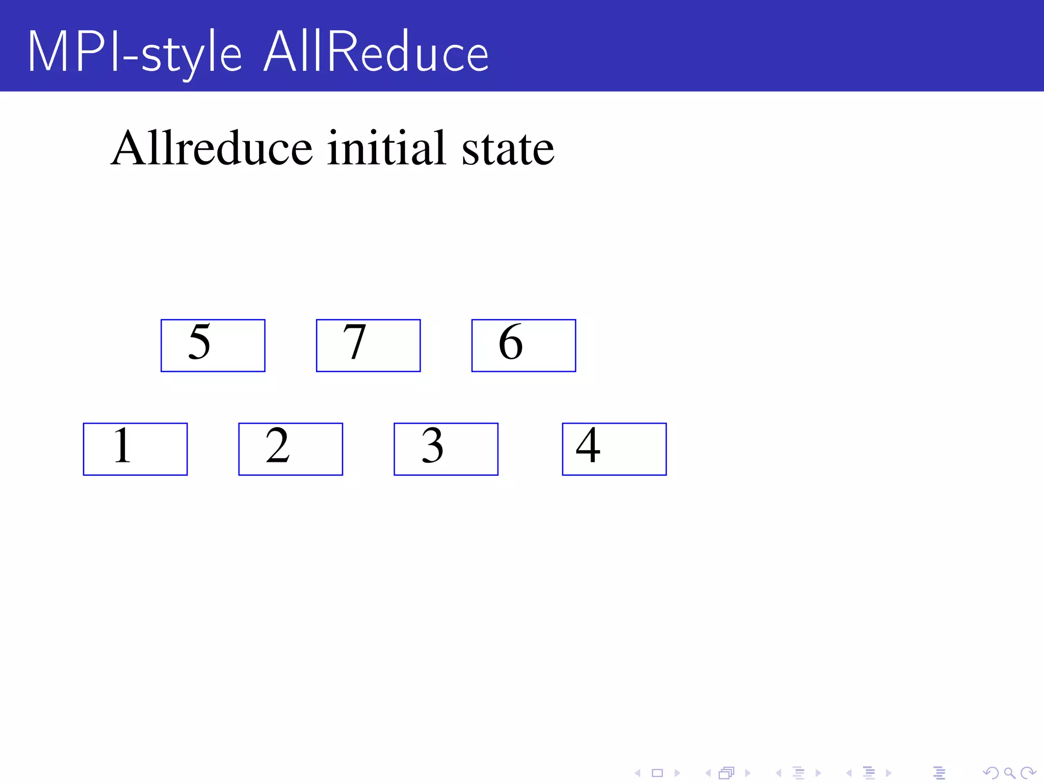 MPI-style AllReduce
   Allreduce initial state


       5       7       6

   1       2       3         4
 