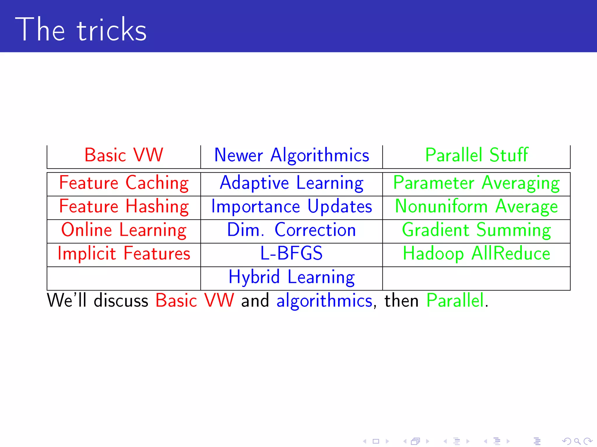 The tricks

      Basic VW         Newer Algorithmics       Parallel Stu

   Feature Caching     Adaptive Learning    Parameter Averaging
   Feature Hashing     Importance Updates    Nonuniform Average
   Online Learning      Dim. Correction       Gradient Summing
   Implicit Features        L-BFGS            Hadoop AllReduce
                        Hybrid Learning
  We'll discuss Basic VW and algorithmics, then Parallel.
 