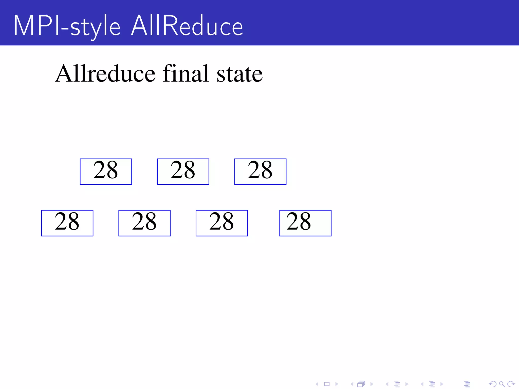 MPI-style AllReduce
   Allreduce final state


        28        28        28

   28        28        28        28
 