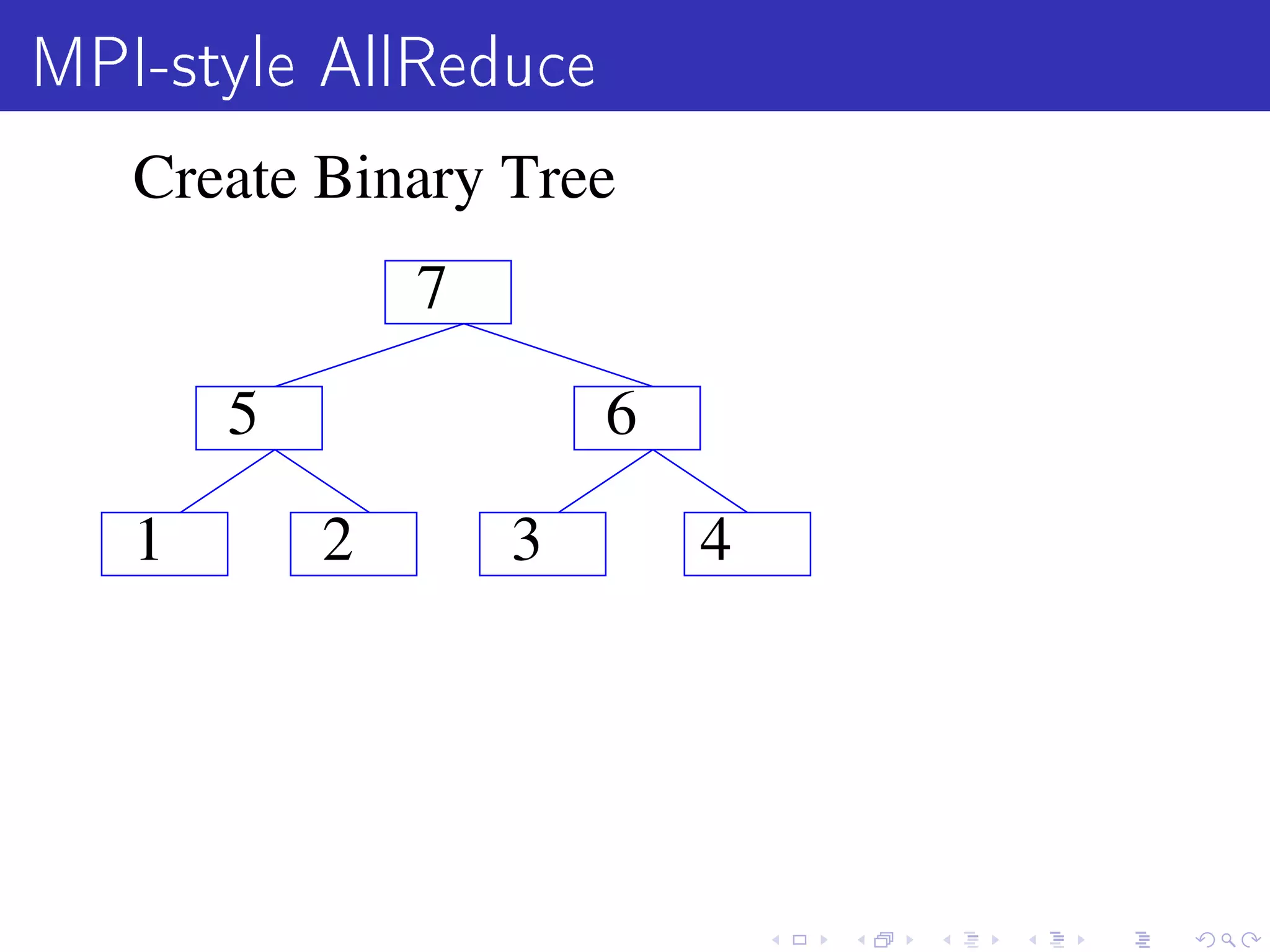 MPI-style AllReduce
   Create Binary Tree
               7

       5               6

   1       2       3       4
 