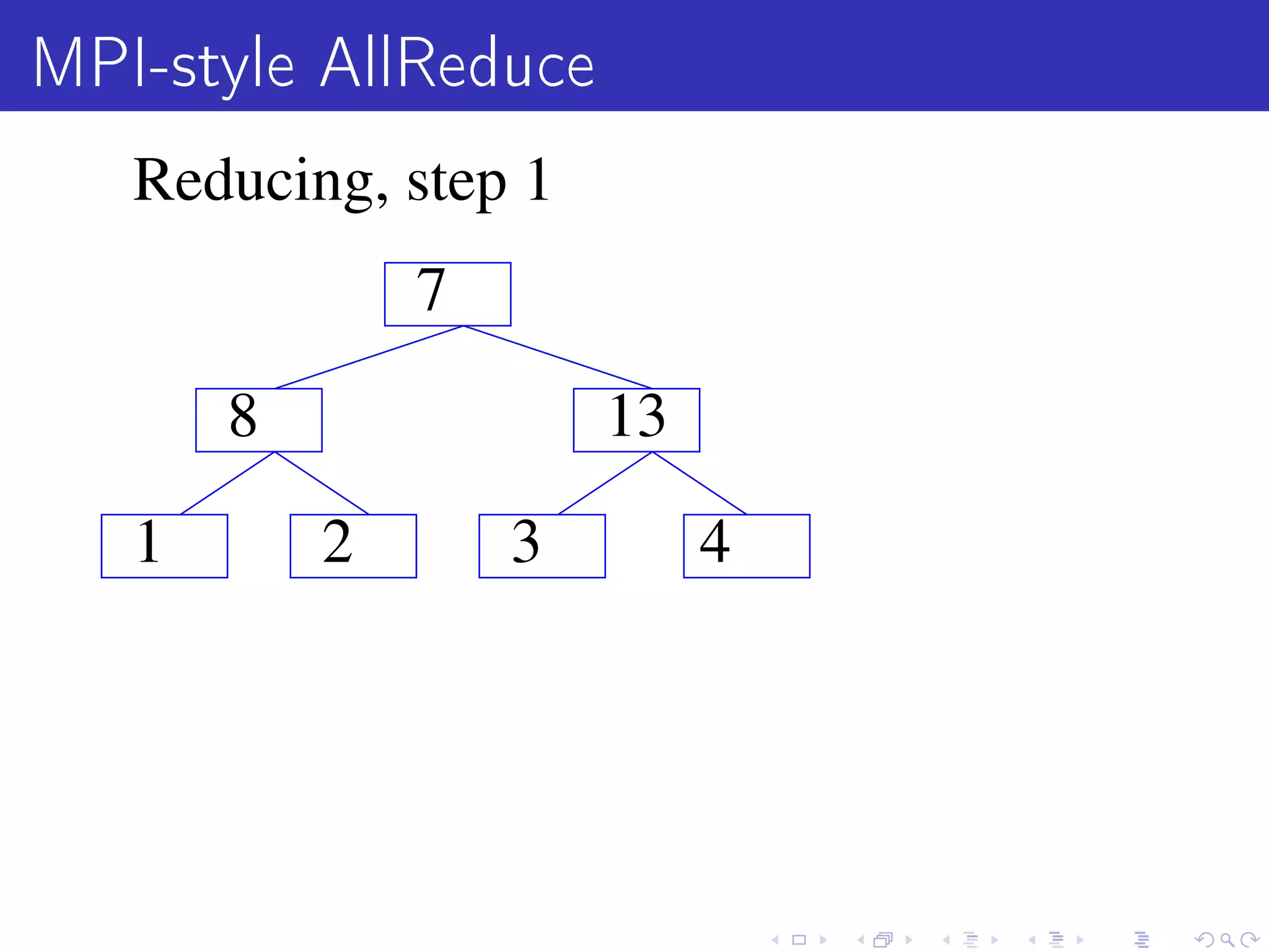 MPI-style AllReduce
   Reducing, step 1
               7

       8               13

   1       2       3        4
 