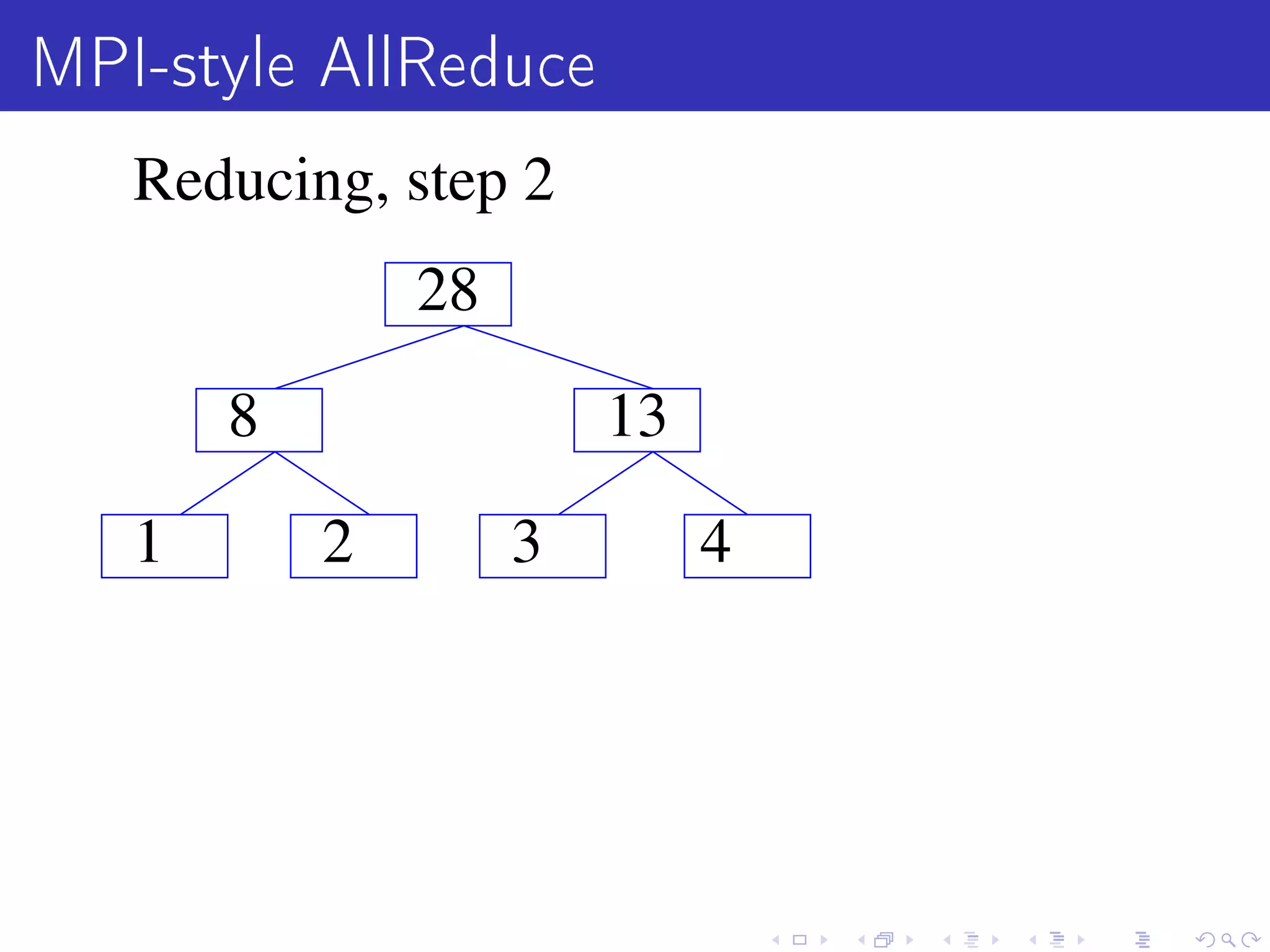 MPI-style AllReduce
   Reducing, step 2
               28

       8                13

   1       2        3        4
 