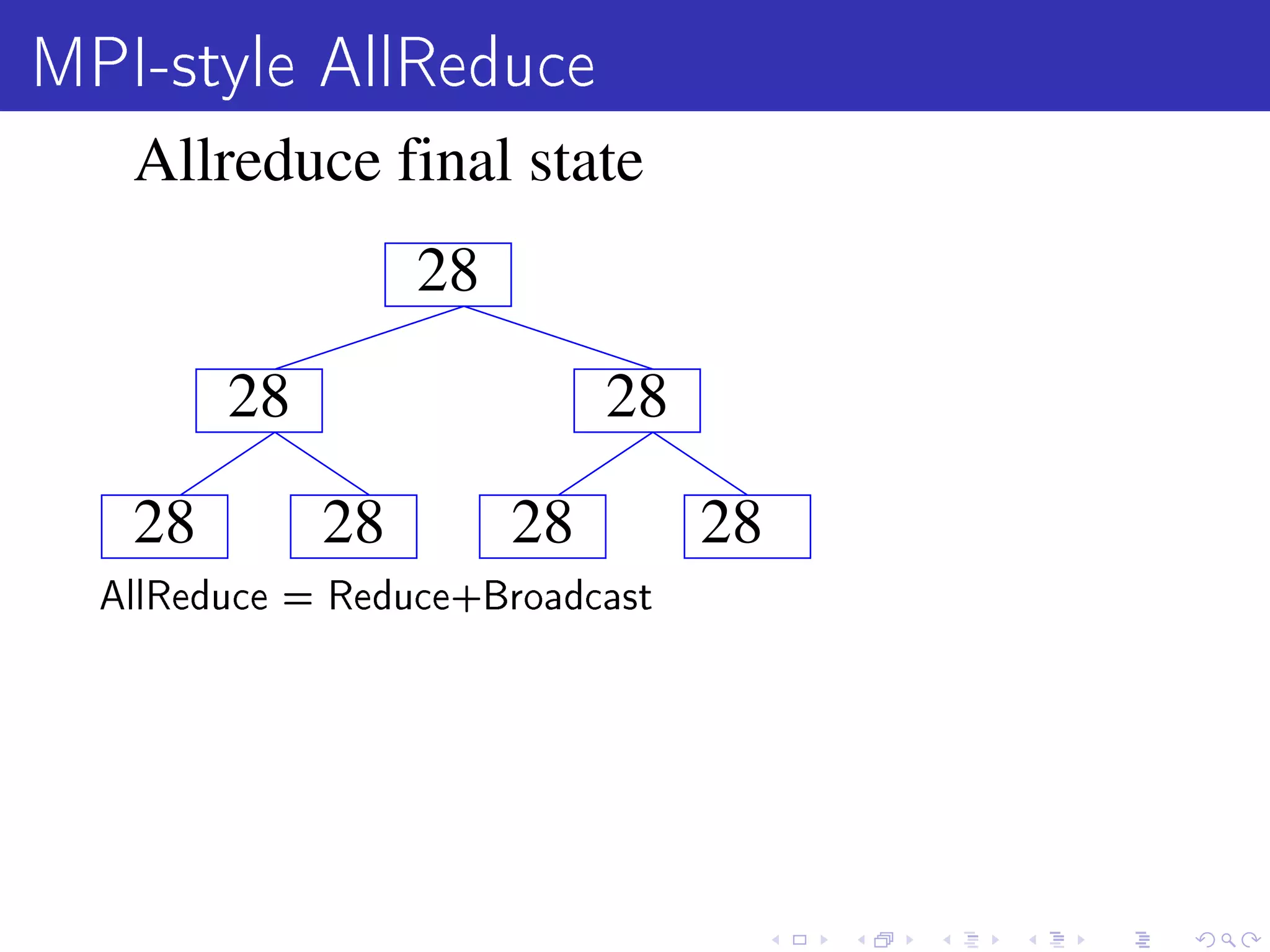 MPI-style AllReduce
   Allreduce final state
                  28

        28                  28

   28        28        28        28
  AllReduce = Reduce+Broadcast
 