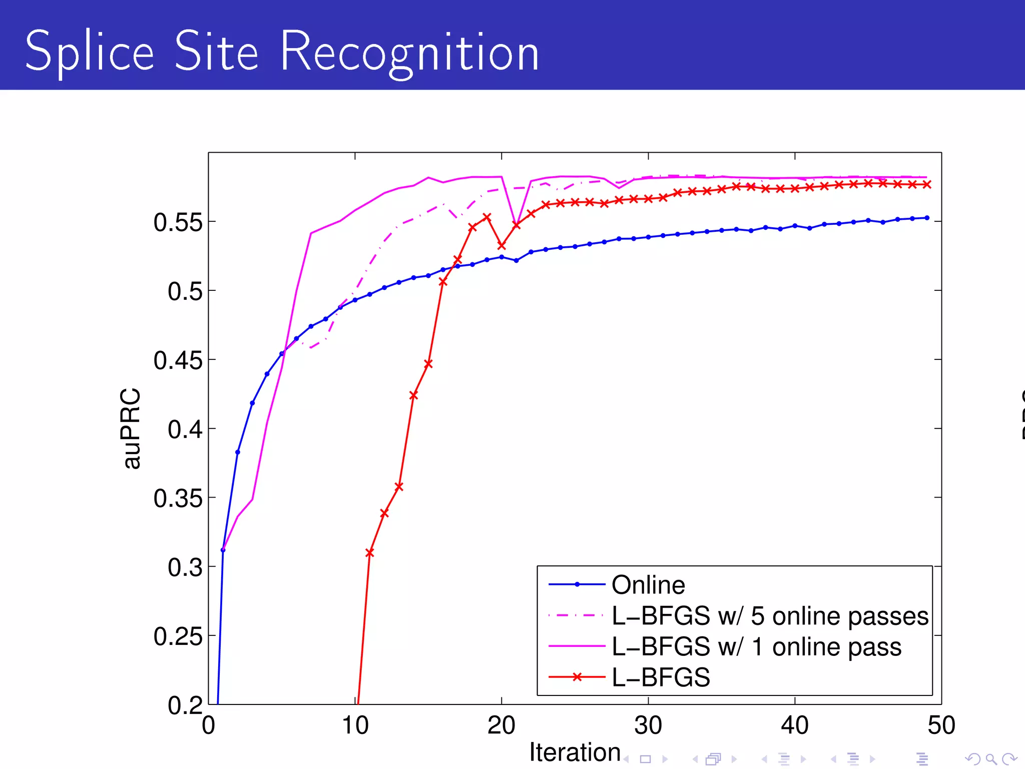 Splice Site Recognition
            0.55

             0.5

            0.45
    auPRC




             0.4

            0.35

             0.3
                                      Online
                                      L−BFGS w/ 5 online passes
            0.25                      L−BFGS w/ 1 online pass
                                      L−BFGS
             0.2
                0   10   20               30       40         50
                              Iteration
 