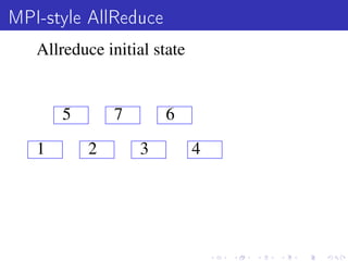 MPI-style AllReduce
   Allreduce initial state


       5       7       6

   1       2       3         4
 