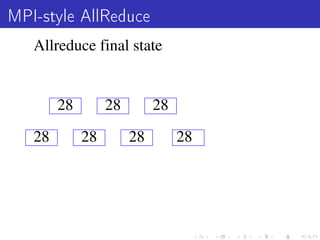 MPI-style AllReduce
   Allreduce final state


        28        28        28

   28        28        28        28
 