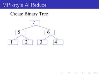 MPI-style AllReduce
   Create Binary Tree
               7

       5               6

   1       2       3       4
 