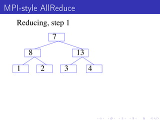 MPI-style AllReduce
   Reducing, step 1
               7

       8               13

   1       2       3        4
 