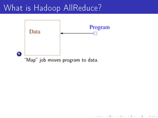 What is Hadoop AllReduce?
                                   Program
         Data


   1

       Map job moves program to data.
 