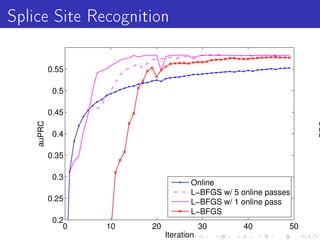 Splice Site Recognition
            0.55

             0.5

            0.45
    auPRC




             0.4

            0.35

             0.3
                                      Online
                                      L−BFGS w/ 5 online passes
            0.25                      L−BFGS w/ 1 online pass
                                      L−BFGS
             0.2
                0   10   20               30       40         50
                              Iteration
 
