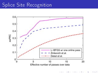 Splice Site Recognition
           0.6

           0.5


           0.4
   auPRC




           0.3


           0.2

                                       L−BFGS w/ one online pass
           0.1                         Zinkevich et al.
                                       Dekel et al.
            0
                 0     5              10             15            20
                     Effective number of passes over data
 