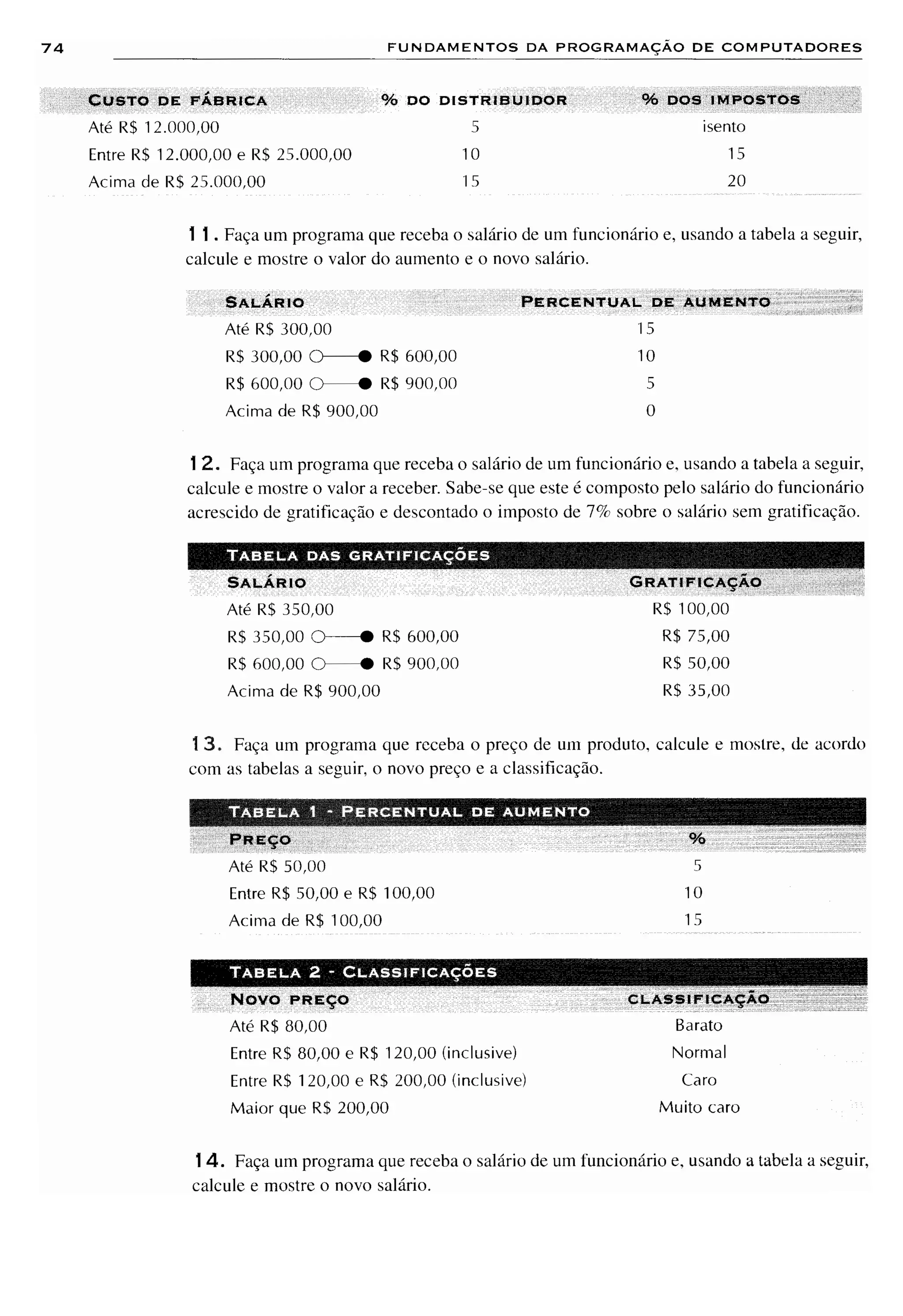 Fundamentos da programação de computadores   1ª edição
