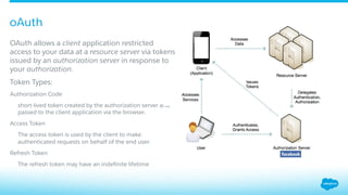 Deep Dive into OAuth for Connected Apps | PPT