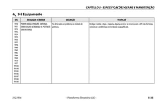 CAPÍTULO 5 - ESPECIFICAÇÕES GERAIS E MANUTENÇÃO
3123416 – Plataforma Elevatória JLG – 5-35
9950
9951
9952
9953
9954
9955
9956
9957
9958
9960
9962
9963
9964
9969
9970
9971
99143
99144
99145
99146
99147
99148
99149
POWER MODULE FAILURE - INTERNAL
ERROR(FALHANOMÓDULODEPOTÊNCIA-
ERRO INTERNO)
Foi detectado um problema no módulo de
potência.
Desligar e voltar a ligar a máquina algumas vezes e se mesmo assim o DTC não for limpo,
comunicar o problema a um mecânico JLG qualificado.
9-9 Equipamento
DTC MENSAGEM DE AVARIA DESCRIÇÃO VERIFICAR
 