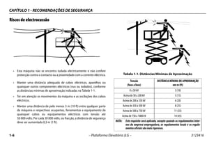 CAPÍTULO 1 - RECOMENDAÇÕES DE SEGURANÇA
1-6 – Plataforma Elevatória JLG – 3123416
Riscos de electrocussão
• Esta máquina não se encontra isolada electricamente e não confere
protecção contra o contacto ou a proximidade com a corrente eléctrica.
• Manter uma distância adequada de cabos eléctricos, aparelhos ou
quaisquer outros componentes eléctricos (nus ou isolados), conforme
as distâncias mínimas de aproximação indicadas na Tabela 1-1.
• Ter em atenção os movimentos da máquina e as oscilações dos cabos
eléctricos.
• Manter uma distância de pelo menos 3 m (10 ft) entre qualquer parte
da máquina e respectivos ocupantes, ferramentas e equipamento de
quaisquer cabos ou equipamentos eléctricos com tensão até
50 000 volts. Por cada 30 000 volts, ou fracção, a distância de segurança
deve ser aumentada 0,3 m (1 ft).
Tabela 1-1. Distâncias Mínimas de Aproximação
Tensão
(fase a fase)
DISTÂNCIA MÍNIMA DE APROXIMAÇÃO
em m (ft)
0 a 50 kV 3 (10)
Acima de 50 a 200 kV 5 (15)
Acima de 200 a 350 kV 6 (20)
Acima de 350 a 500 kV 8 (25)
Acima de 500 a 750 kV 11 (35)
Acima de 750 a 1000 kV 14 (45)
NOTA: Este requisito será aplicado, excepto quando os regulamentos inter-
nos da empresa empregadora, os regulamentos locais e os regula-
mentosoficiaissãomaisrigorosos.
 