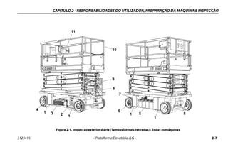 CAPÍTULO 2 - RESPONSABILIDADES DO UTILIZADOR, PREPARAÇÃO DA MÁQUINA E INSPECÇÃO
3123416 – Plataforma Elevatória JLG – 2-7
Figura 2-1. Inspecção exterior diária (Tampas laterais retiradas) - Todas as máquinas
1
2
3 5
7
6
8
9
10
11
4
8
1 1
1
 