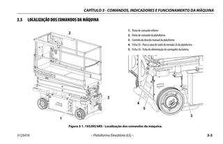 CAPÍTULO 3 - COMANDOS, INDICADORES E FUNCIONAMENTO DA MÁQUINA
3123416 – Plataforma Elevatória JLG – 3-3
3.5 LOCALIZAÇÃO DOS COMANDOS DA MÁQUINA
1. Posto de comando inferior
2. Posto de comando da plataforma
3. Controlo da descida manual da plataforma
4. Ficha CA - Para a caixa de saída da tomada CA da plataforma
5. Ficha CA - Ficha de alimentação do carregador da bateria
Figura 3-1. 1932RS/6RS - Localização dos comandos da máquina.
1
2
3
3
4
5
 