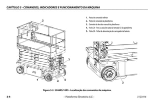CAPÍTULO 3 - COMANDOS, INDICADORES E FUNCIONAMENTO DA MÁQUINA
3-4 – Plataforma Elevatória JLG – 3123416
1. Posto de comando inferior
2. Posto de comando da plataforma
3. Controlo da descida manual da plataforma
4. Ficha CA - Para a caixa de saída da tomada CA da plataforma
5. Ficha CA - Ficha de alimentação do carregador da bateria
Figura 3-2. 3248RS/10RS - Localização dos comandos da máquina.
1 4 5
2
3
3
 