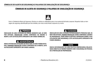 SÍMBOLOS DE ALERTA DE SEGURANÇA E PALAVRAS DE SINALIZAÇÃO DE SEGURANÇA
B – Plataforma Elevatória JLG – 3123416
SÍMBOLOS DE ALERTA DE SEGURANÇA E PALAVRAS DE SINALIZAÇÃO DE SEGURANÇA
INDICAÇÃO DE UMA SITUAÇÃO DE PERIGO IMINENTE QUE, SE NÃO
FOR EVITADA, PROVOCARÁ LESÕES CORPORAIS OU MESMO A
MORTE. ESTE AUTOCOLANTE APRESENTA UM FUNDO VERMELHO.
ADVERTÊNCIA
INDICA POTENCIAIS SITUAÇÕES DE RISCO QUE, SE NÃO FOREM EVITA-
DAS, PODERÃO PROVOCAR LESÕES CORPORAIS OU A MORTE. ESTE
AUTOCOLANTE APRESENTA UM FUNDO LARANJA.
CUIDADO
INDICAÇÃO DE UMA SITUAÇÃO POTENCIALMENTE PERIGOSA QUE, SE
NÃO FOR EVITADA, PODERÁ PROVOCAR LESÕES CORPORAIS LIGEIRAS
OU MODERADAS. PODE AINDA ALERTAR O OPERADOR SOBRE A SUA
UTILIZAÇÃO SEM SEGURANÇA. ESTE AUTOCOLANTE APRESENTA UM
FUNDO AMARELO.
WICHTIG
NOTA
INDICA INFORMAÇÕES OU UMA POLÍTICA EMPRESARIAL RELACIO-
NADA DIRECTA OU INDIRECTAMENTE COM A SEGURANÇA DE PESSOAL
OU A PROTECÇÃO DE PROPRIEDADE.
Este é o Símbolo de Alerta de Segurança. Destina-se a alertar os utilizadores para o risco potencial de lesões corporais. Respeitar todas as men-
sagens de segurança identificadas por este símbolo, com vista a evitar lesões corporais ou a morte.
 