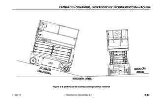 CAPÍTULO 3 - COMANDOS, INDICADORES E FUNCIONAMENTO DA MÁQUINA
3123416 – Plataforma Elevatória JLG – 3-13
Figura 3-8. Definição de inclinação longitudinal e lateral
HORIZONTAL (LEVEL)
GRADE
SIDESLOPE
INCLINAÇÃO
LONGITUDINAL
HORIZONTAL (NÍVEL)
INCLINAÇÃO
LATERAL
 