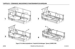 CAPÍTULO 3 - COMANDOS, INDICADORES E FUNCIONAMENTO DA MÁQUINA
3-18 – Plataforma Elevatória JLG – 3123416
Figura 3-10. Calhas da plataforma - Sequência de dobragem - Apenas 3248RS/10RS
1
1
3
3
2
2
4
4
 