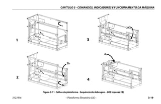 CAPÍTULO 3 - COMANDOS, INDICADORES E FUNCIONAMENTO DA MÁQUINA
3123416 – Plataforma Elevatória JLG – 3-19
Figura 3-11. Calhas da plataforma - Sequência de dobragem - 6RS (Apenas CE)
1
1
3
3
2b
2a
2
4
4
 
