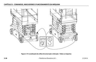 CAPÍTULO 3 - COMANDOS, INDICADORES E FUNCIONAMENTO DA MÁQUINA
3-28 – Plataforma Elevatória JLG – 3123416
Figura 3-19. Localização dos olhais de amarração e elevação - Todas as máquinas
 