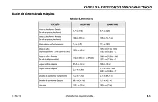 CAPÍTULO 5 - ESPECIFICAÇÕES GERAIS E MANUTENÇÃO
3123416 – Plataforma Elevatória JLG – 5-5
Dados de dimensões da máquina
Tabela 5-3. Dimensões
DESCRIÇÃO 1932RS/6RS 3248RS/10RS
Altura da plataforma - Elevada
(Do solo ao piso da plataforma)
5,79 m (19 ft) 9,75 m (32 ft)
Altura da plataforma - Retraída
(Do solo ao piso da plataforma)
100 cm (39.5 in) 139 cm (54.75 in)
Altura máxima em funcionamento 7,6 m (25 ft) 11,5 m (38 ft)
Altura da calha
(Do piso da plataforma à parte superior da calha)
101,6 cm (40 in)
104,3 cm (41 in) - ANSI
110,7 cm (43.6 in) - CE
Altura da calha - Dobrado
(Do solo à calha intermédia)
176 cm (69.3 in) - CE APENAS
198,9 cm (78.3 in) - ANSI
197,1 cm (77.6 in) - CE
Largura total da máquina 81,28 cm (32 in) 122 cm (48 in)
Largura total da máquina
2,07 m (81.4 in)
2,28 m (90 in) - ANSI
240,7 cm (94.8 in) - CE
Tamanho da plataforma - Comprimento 1,82 m (71.7 in) 2,15 m (84.75 in)
Tamanho da plataforma - Largura 68,4 cm (26.9 in) 1,07 m (42.5 in)
Entre-eixo 139,7 cm (55 in) 185,4 cm (73 in)
 