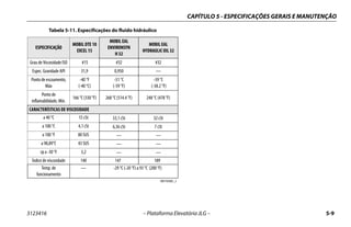 CAPÍTULO 5 - ESPECIFICAÇÕES GERAIS E MANUTENÇÃO
3123416 – Plataforma Elevatória JLG – 5-9
Tabela 5-11. Especificações do fluido hidráulico
ESPECIFICAÇÃO
MOBIL DTE 10
EXCEL 15
MOBIL EAL
ENVIRONSYN
H 32
MOBIL EAL
HYDRAULIC OIL 32
Grau de Viscosidade ISO #15 #32 #32
Espec. Gravidade API 31,9 0,950 —
Ponto de escoamento,
Máx
-40 °F
(-40 °C)
-51 °C
(-59 °F)
-39 °C
(-38.2 °F)
Ponto de
inflamabilidade, Mín.
166 °C (330 °F) 268 °C (514.4 °F) 248 °C (478 °F)
CARACTERÍSTICAS DE VISCOSIDADE
a 40 °C 15 cSt 33,1 cSt 32 cSt
a 100 °C 4,1 cSt 6,36 cSt 7 cSt
a 100 °F 80 SUS — —
a 98,89°C 43 SUS — —
cp a -30 °F 3,2 — —
Índice de viscosidade 140 147 189
Temp. de
funcionamento
— -29 °C (-20 °F) a 93 °C (200 °F)
1001102685_3
 