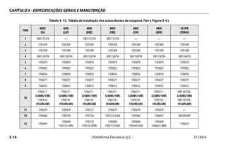 CAPÍTULO 5 - ESPECIFICAÇÕES GERAIS E MANUTENÇÃO
5-16 – Plataforma Elevatória JLG – 3123416
Tabela 5-13. Tabela de instalação dos autocolantes da máquina (Ver a Figura 5-4.)
ITEM
ANSI/
CSA
ANSI
(LAT)
ANSI
(BRZ)
ANSI
(FRE)
ANSI
(CHI)
ANSI
(KOR)
CE/JPN
(TODAS)
1 1001131270 — 1001131270 1001131270 — — —
2 1701504 1701504 1701504 1701504 1701504 1701504 1701504
3 1701509 1701509 1701509 1701509 1701509 1701509 1701509
4 1001136794 1001136794 1001136794 1001136794 1001136794 1001136794 1001146795
5 1703819 1703819 1703819 1703819 1703819 1703819 1703819
6 1703822 1703822 1703822 1703822 1703822 1703822 1703822
7 1704016 1704016 1704016 1704016 1704016 1704016 1704016
8 1704277 1704277 1704277 1704277 1704277 1704277 1704277
9 1704412 1704412 1704412 1704412 1704412 1704412 1704412
10
1706311 -
3248RS/10RS
1704134 -
1932RS/6RS
1706311 -
3248RS/10RS
1704134 -
1932RS/6RS
1706311 -
3248RS/10RS
1704134 -
1932RS/6RS
1706311 -
3248RS/10RS
1704134 -
1932RS/6RS
1706311 -
3248RS/10RS
1704134 -
1932RS/6RS
1706311 -
3248RS/10RS
1704134 -
1932RS/6RS
1001147258 -
3248RS/10RS
1001147259 -
1932RS/6RS
11 1705679 1705679 1705727 1705679 1705679 1705679 —
12 1705686 1705720 1705726 1705723 (CAN) 1705946 1706057 1001092497
13 1705694
1705694
1705725 (SPA)
1705722
1705725 (POR)
1705694
1705717 (CAN)
1705694
1705943 (CHI)
1705694
1706052 (KOR)
1705673
 