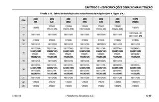 CAPÍTULO 5 - ESPECIFICAÇÕES GERAIS E MANUTENÇÃO
3123416 – Plataforma Elevatória JLG – 5-17
14 1705695
1705695
1705724 (SPA)
1703834
1702724 (POR)
1705695
1705718 (CAN)
1705695
1705944 (CHI)
1705695
1706056 (KOR)
1705671
15 1001115695 1001115695 1001115695 1001115695 1001115695 1001115695
1001115696 -CE
1001115697- JPN
16 4110226 4110226 4110226 4110226 4110226 4110226 4110226
17 1001132359 1001132359 1001132359 1001132359 1001132359 1001132359 1001132359
18
1001132364 -
3248RS/10RS
1705699 -
1932RS/6RS
1001132364 -
3248RS/10RS
1705699 -
1932RS/6RS
1001132364 -
3248RS/10RS
1705699 -
1932RS/6RS
1001132364 -
3248RS/10RS
1705699 -
1932RS/6RS
1001132364 -
3248RS/10RS
1705699 -
1932RS/6RS
1001132364 -
3248RS/10RS
1705699 -
1932RS/6RS
1001146903 -
3248RS/10RS
1001146902 -
1932RS/6RS
19 1001132376 1001132376 1001132396 1001132376 1001132376 1001132376 —
20
1001133159 -
3248RS/10RS
1001137394 -
1932RS/6RS
1001133159 -
3248RS/10RS
1001137394 -
1932RS/6RS
1001133159 -
3248RS/10RS
1001137394 -
1932RS/6RS
1001133159 -
3248RS/10RS
1001137394 -
1932RS/6RS
1001133159 -
3248RS/10RS
1001137394 -
1932RS/6RS
1001133159 -
3248RS/10RS
1001137394 -
1932RS/6RS
1001133159 -
3248RS/10RS
1001137394 -
1932RS/6RS
21 1001134280 1001134280 1001134280 1001134280 1001134280 1001134280 1001134280
22 1706350 1706350 1706350 1706350 1706350 1706350 170635014
23 1703072 1703072 1703072 1703072 1703072 1703072 1703072
Tabela 5-13. Tabela de instalação dos autocolantes da máquina (Ver a Figura 5-4.)
ITEM
ANSI/
CSA
ANSI
(LAT)
ANSI
(BRZ)
ANSI
(FRE)
ANSI
(CHI)
ANSI
(KOR)
CE/JPN
(TODAS)
 