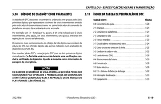 CAPÍTULO 5 - ESPECIFICAÇÕES GERAIS E MANUTENÇÃO
3123416 – Plataforma Elevatória JLG – 5-19
5.10 CÓDIGOS DE DIAGNÓSTICO DE AVARIA (DTC)
As tabelas de DTC seguintes encontram-se ordenadas em grupos pelos dois
primeiros dígitos, que representam o número de sinais intermitentes emitido
pelo indicador de anomalia no sistema no painel indicador de comando da
plataforma em caso de ocorrência de uma anomalia.
Por exemplo: um “2-1 Arranque” na página 5-21 seria indicado por 2 sinais
intermitentes, uma pausa, um sinal intermitente, uma pausa, entrando em
repetição até a avaria ser eliminada.
Os números mais pormenorizados do código de três dígitos que constam da
coluna de DTC nas referidas tabelas são apenas indicados num analisador de
diagnóstico portátil JLG.
Para resolver vários DTCs, começar pelo DTC com os dois primeiros dígitos
mais elevados. Se for feita uma correcção durante uma verificação, con-
cluir a verificação desligando e ligando a máquina com o interruptor de
paragem de emergência.
WICHTIG
NOTA
EM CASO DE OCORRÊNCIA DE UMA ANOMALIA QUE NÃO POSSA SER
SOLUCIONADA PELO OPERADOR, O PROBLEMA DEVE SER COMUNICADO
A UM TÉCNICO QUALIFICADO PARA A REPARAÇÃO DESTE MODELO DE
PLATAFORMAS ELEVATÓRIAS JLG.
5.11 ÍNDICE DA TABELA DE VERIFICAÇÃO DE DTC
TABELA DE DTC PÁGINA
0-0 Comentários de Ajuda. . . . . . . . . . . . . . . . . . . . . . . . . . . . . . . . . .5-20
2-1 Arranque. . . . . . . . . . . . . . . . . . . . . . . . . . . . . . . . . . . . . . . . . . . . .5-21
2-2 Comandos da plataforma . . . . . . . . . . . . . . . . . . . . . . . . . . . . . . .5-21
2-3 Comandos no solo . . . . . . . . . . . . . . . . . . . . . . . . . . . . . . . . . . . . .5-23
2-5 Função impedida. . . . . . . . . . . . . . . . . . . . . . . . . . . . . . . . . . . . . .5-23
3-1 Circuito aberto no contactor da linha . . . . . . . . . . . . . . . . . . . . .5-24
3-2 Curto-circuito no contactor da linha . . . . . . . . . . . . . . . . . . . . . .5-25
3-3 Condutor de saída no solo. . . . . . . . . . . . . . . . . . . . . . . . . . . . . . .5-25
4-2 Limite térmico (SOA). . . . . . . . . . . . . . . . . . . . . . . . . . . . . . . . . . .5-28
4-4 Abastecimento da bateria. . . . . . . . . . . . . . . . . . . . . . . . . . . . . . .5-29
6-6 Comunicação . . . . . . . . . . . . . . . . . . . . . . . . . . . . . . . . . . . . . . . . .5-30
7-7 Motor eléctrico. . . . . . . . . . . . . . . . . . . . . . . . . . . . . . . . . . . . . . . .5-30
8-2 LSS - Sistema de Detecção de Carga . . . . . . . . . . . . . . . . . . . . . .5-32
8-4 Interruptor de elevação. . . . . . . . . . . . . . . . . . . . . . . . . . . . . . . . .5-33
9-9 Equipamento . . . . . . . . . . . . . . . . . . . . . . . . . . . . . . . . . . . . . . . . .5-33
 