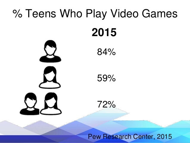 video games in the lives of adolescents stats on video games