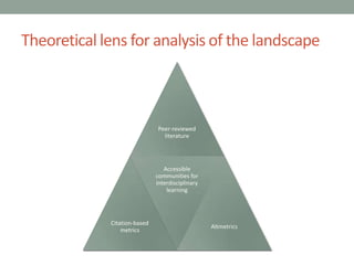 Theoretical lens for analysis of the landscape
Peer-reviewed
literature
Citation-based
metrics
Accessible
communities for
interdisciplinary
learning
Altmetrics
 