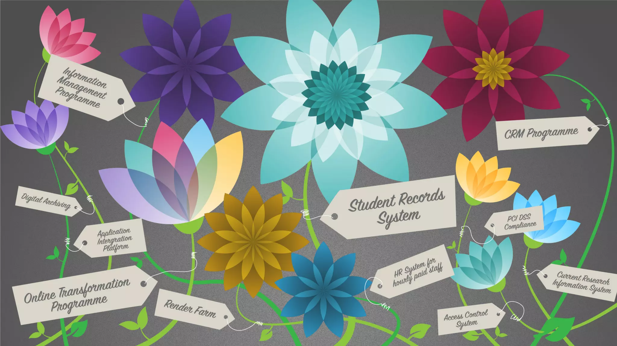 Jim, Lise & Helen UCISA Presentation