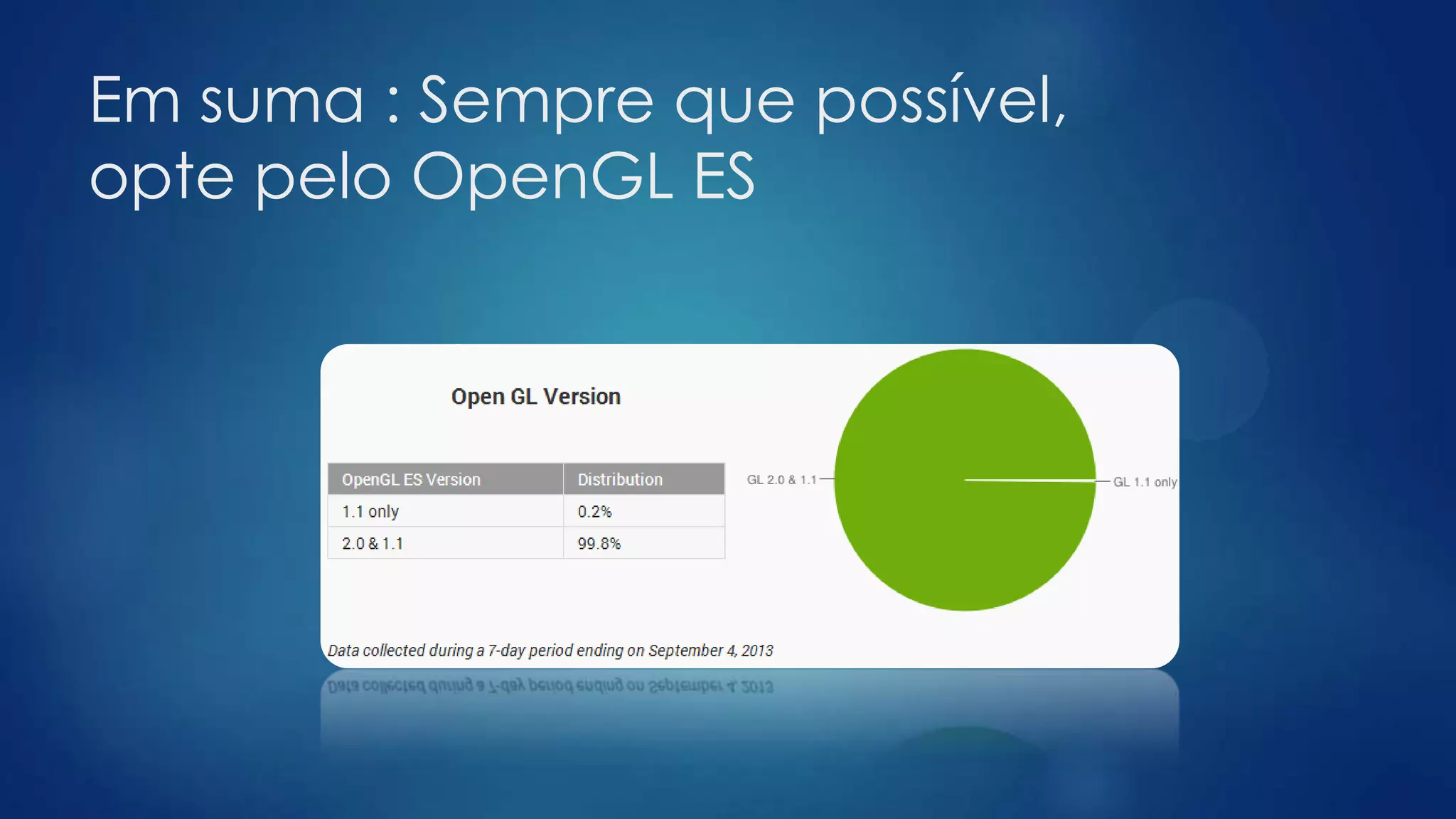 Em suma : Sempre que possível,
opte pelo OpenGL ES
 