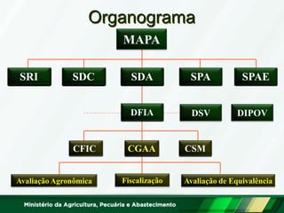 CGAA 
SDA 
MAPA 
CFIC 
CSM 
SDA 
SDA 
SDA 
SDA 
SPA 
SPAE 
SDC 
SRI 
DFIA 
Fiscalização 
SDA 
SDA 
Avaliação de Equivalência 
Avaliação Agronômica 
Organograma 
DSV 
DIPOV  