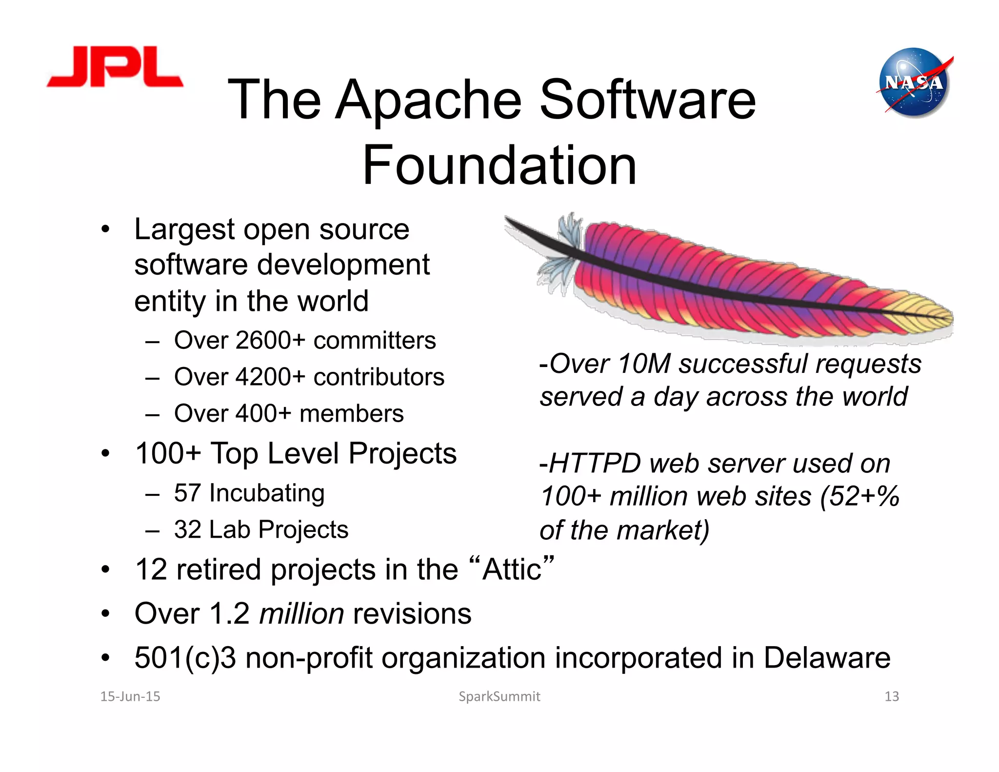 The Apache Software
Foundation
•  Largest open source
software development
entity in the world
–  Over 2600+ committers
–  Over 4200+ contributors
–  Over 400+ members
•  100+ Top Level Projects
–  57 Incubating
–  32 Lab Projects
•  12 retired projects in the “Attic”
•  Over 1.2 million revisions
•  501(c)3 non-profit organization incorporated in Delaware
- Over 10M successful requests
served a day across the world
- HTTPD web server used on
100+ million web sites (52+%
of the market)
15-­‐Jun-­‐15	
   SparkSummit	
   13	
  
 