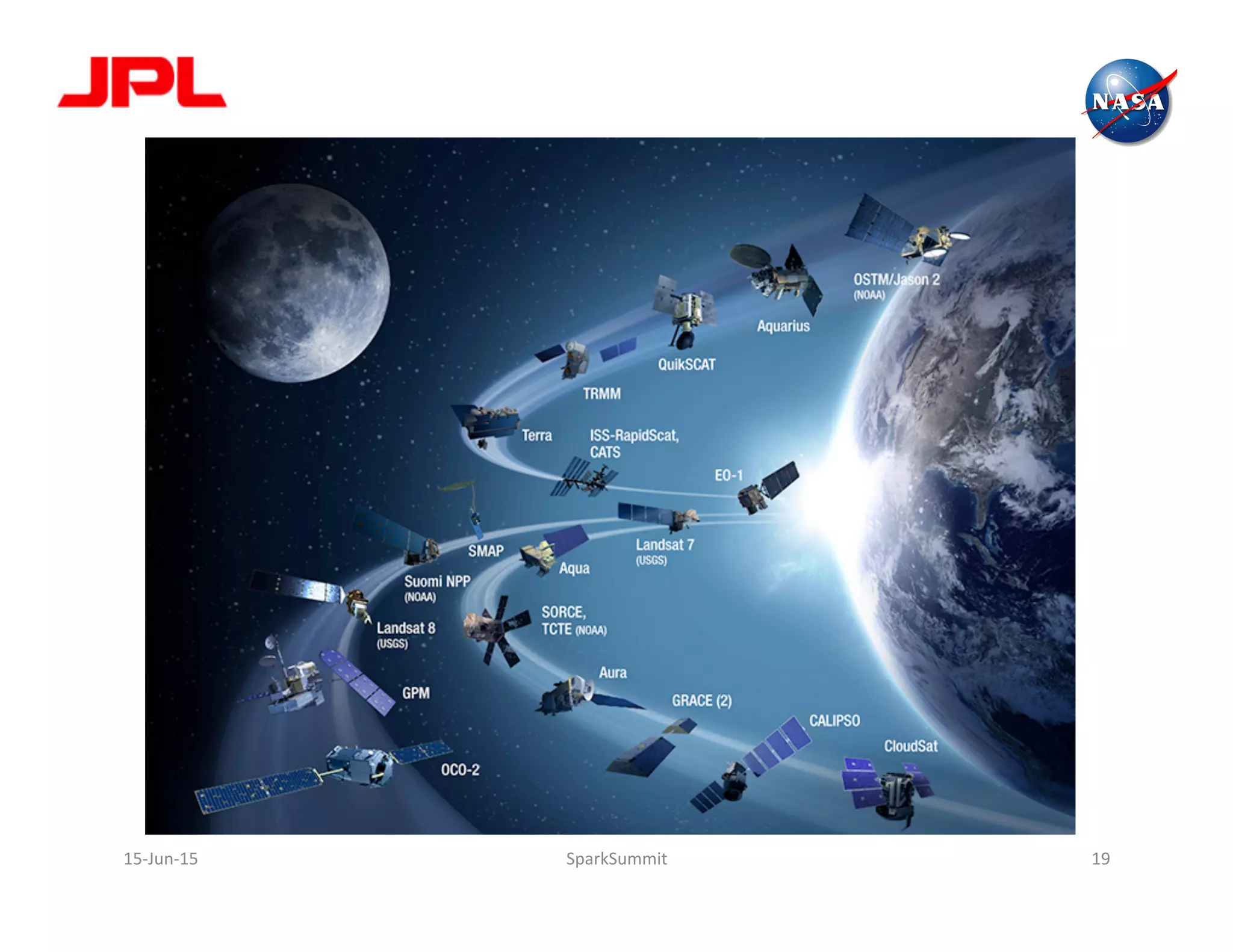 15-­‐Jun-­‐15	
   SparkSummit	
   19	
  
 