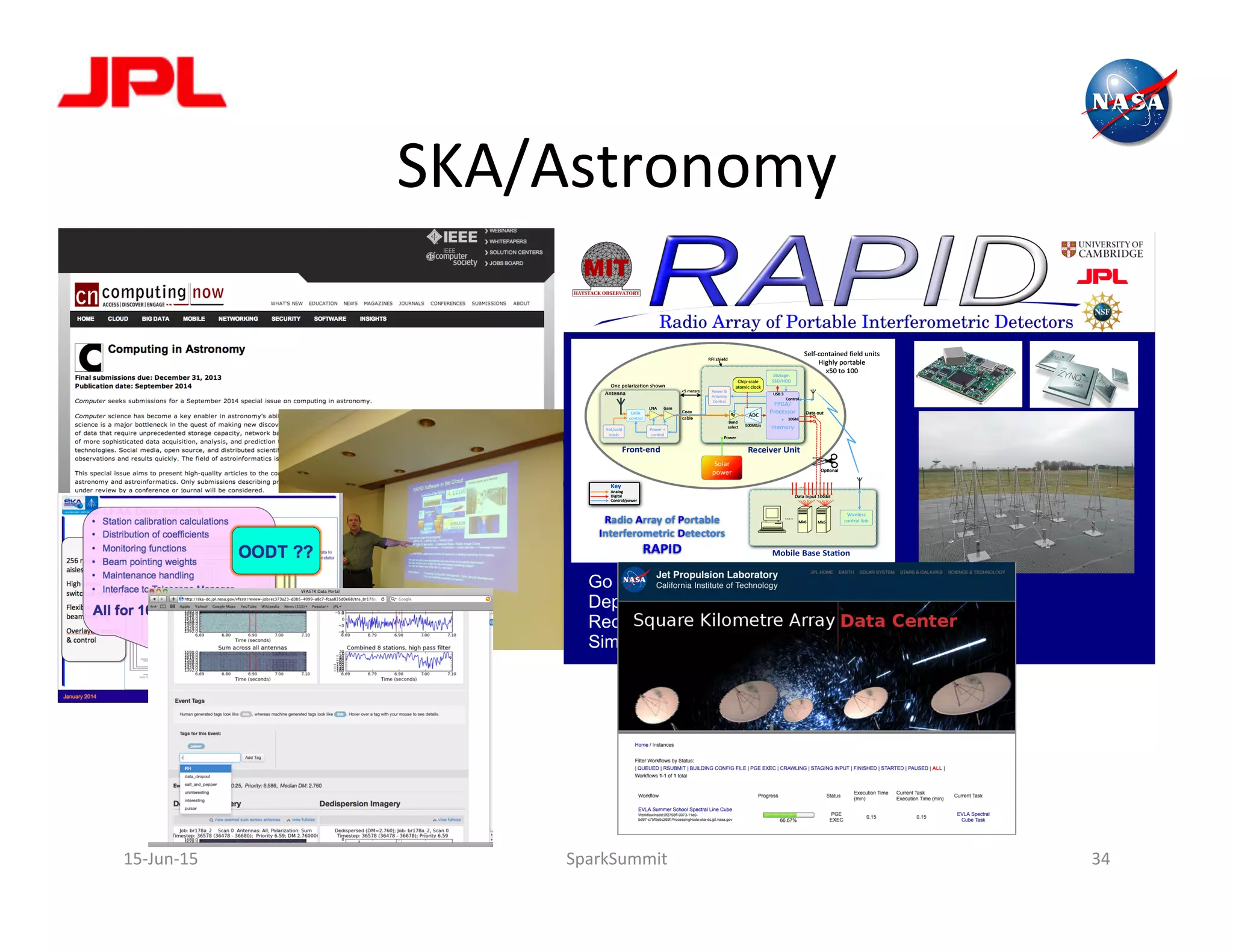 SKA/Astronomy	
  
15-­‐Jun-­‐15	
   SparkSummit	
   34	
  
Go Where the Science is Best!
Deploy Where there is No Infrastructure
Reconfigure as Needed to Optimize Performance
Simplify by Using Raw Voltage Capture
 