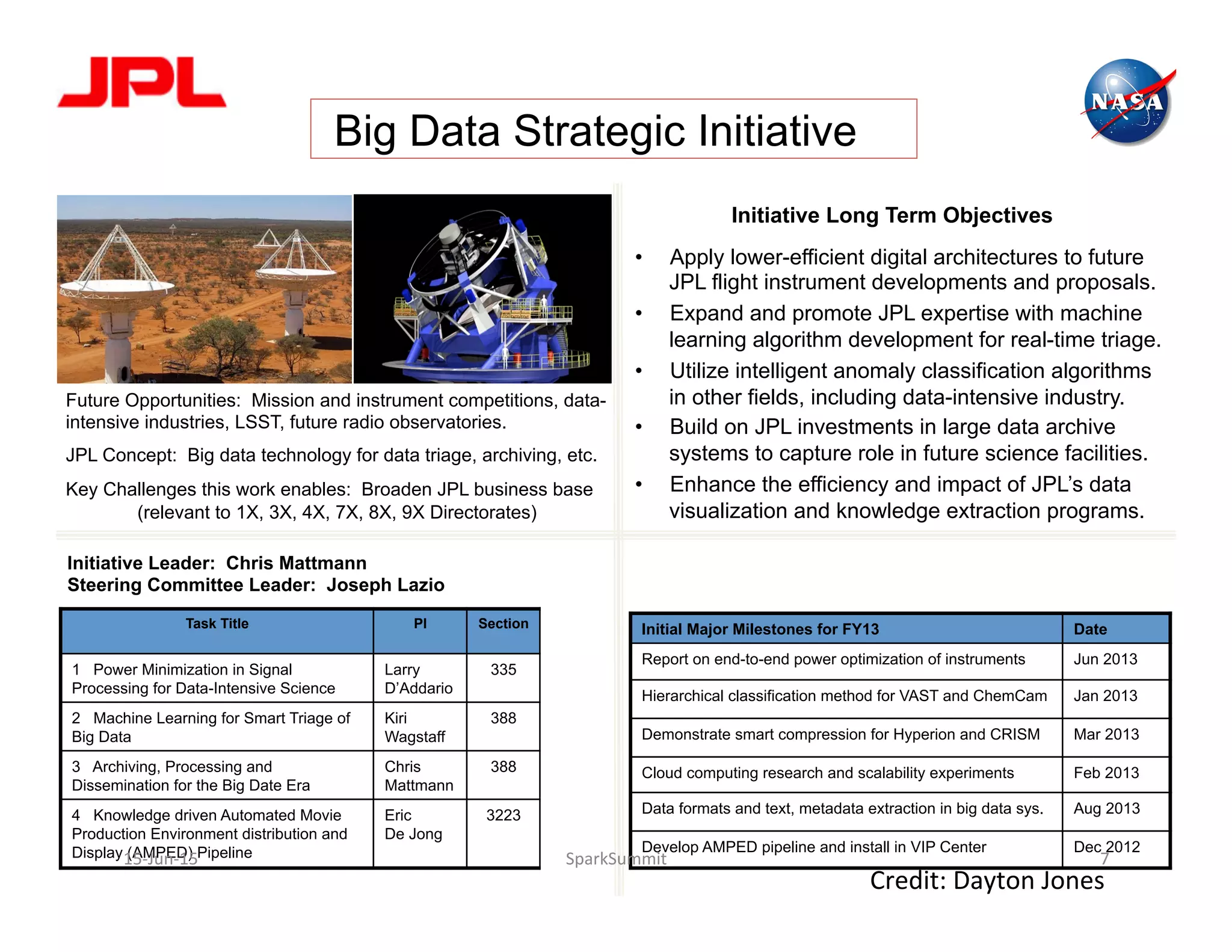 Task Title PI Section
1 Power Minimization in Signal
Processing for Data-Intensive Science
Larry
D’Addario
335
2 Machine Learning for Smart Triage of
Big Data
Kiri
Wagstaff
388
3 Archiving, Processing and
Dissemination for the Big Date Era
Chris
Mattmann
388
4 Knowledge driven Automated Movie
Production Environment distribution and
Display (AMPED) Pipeline
Eric
De Jong
3223
Big Data Strategic Initiative
•  Apply lower-efficient digital architectures to future
JPL flight instrument developments and proposals.
•  Expand and promote JPL expertise with machine
learning algorithm development for real-time triage.
•  Utilize intelligent anomaly classification algorithms
in other fields, including data-intensive industry.
•  Build on JPL investments in large data archive
systems to capture role in future science facilities.
•  Enhance the efficiency and impact of JPL’s data
visualization and knowledge extraction programs.
Initiative Leader: Chris Mattmann
Steering Committee Leader: Joseph Lazio
Initial Major Milestones for FY13 Date
Report on end-to-end power optimization of instruments Jun 2013
Hierarchical classification method for VAST and ChemCam Jan 2013
Demonstrate smart compression for Hyperion and CRISM Mar 2013
Cloud computing research and scalability experiments Feb 2013
Data formats and text, metadata extraction in big data sys. Aug 2013
Develop AMPED pipeline and install in VIP Center Dec 2012
Future Opportunities: Mission and instrument competitions, data-
intensive industries, LSST, future radio observatories.
JPL Concept: Big data technology for data triage, archiving, etc.
Key Challenges this work enables: Broaden JPL business base
(relevant to 1X, 3X, 4X, 7X, 8X, 9X Directorates)
Initiative Long Term Objectives
15-­‐Jun-­‐15	
   SparkSummit	
   7	
  
Credit:	
  Dayton	
  Jones	
  
 