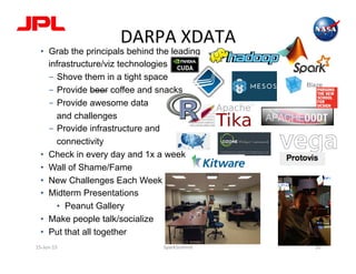 •  Grab the principals behind the leading
infrastructure/viz technologies
-  Shove them in a tight space
-  Provide beer c...