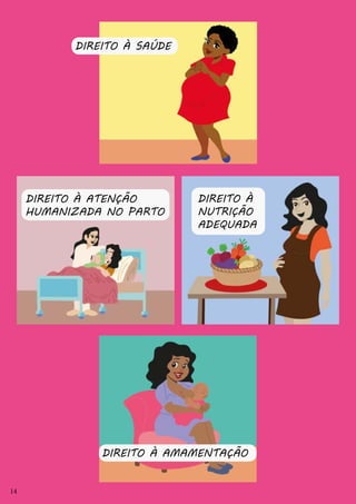 14
DIREITO À SAÚDE
DIREITO À ATENÇÃO
HUMANIZADA NO PARTO
DIREITO À AMAMENTAÇÃO
DIREITO À
NUTRIÇÃO
ADEQUADA
14
 