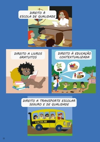 22
DIREITO A TRANSPORTE ESCOLAR
SEGURO E DE QUALIDADE
DIREITO À EDUCAÇÃO
CONTEXTUALIZADA
DIREITO A LIVROS
GRATUITOS
DIREITO À
ESCOLA DE QUALIDADE
22
 
