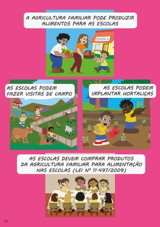 24
AS ESCOLAS PODEM
IMPLANTAR HORTALIÇAS
AS ESCOLAS PODEM
FAZER VISITAS DE CAMPO
AS ESCOLAS DEVEM COMPRAR PRODUTOS
DA AGRICULTURA FAMILIAR PARA ALIMENTAÇÃO
NAS ESCOLAS (LEI Nª 11.497/2009)
A AGRICULTURA FAMILIAR PODE PRODUZIR
ALIMENTOS PARA AS ESCOLAS
24
 