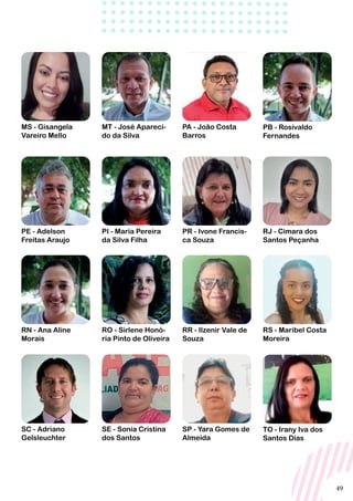 49
PB - Rosivaldo
Fernandes
RJ - Cimara dos
Santos Peçanha
RR - Ilzenir Vale de
Souza
MS - Gisangela
Vareiro Mello
PE - Adelson
Freitas Araujo
RN - Ana Aline
Morais
RS - Maribel Costa
Moreira
MT - José Apareci-
do da Silva
PI - Maria Pereira
da Silva Filha
RO - Sirlene Honó-
ria Pinto de Oliveira
SC - Adriano
Gelsleuchter
SP - Yara Gomes de
Almeida
PA - João Costa
Barros
PR - Ivone Francis-
ca Souza
SE - Sonia Cristina
dos Santos
TO - Irany Iva dos
Santos Dias
 